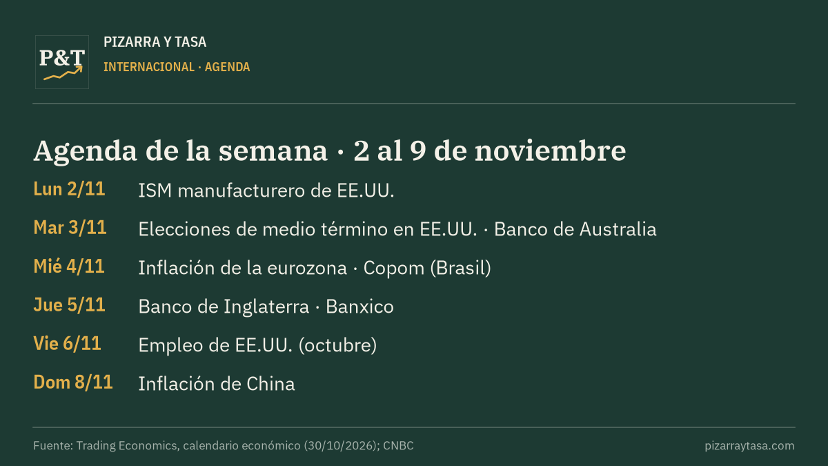Agenda: elecciones en EE.UU., Copom, Banco de Inglaterra y empleo